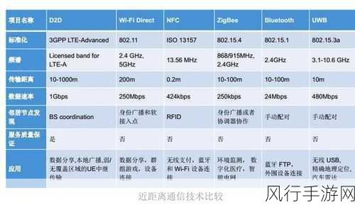 5g2.6ghz5G-推进5G技术在2.6GHz频段的应用与发展前景分析