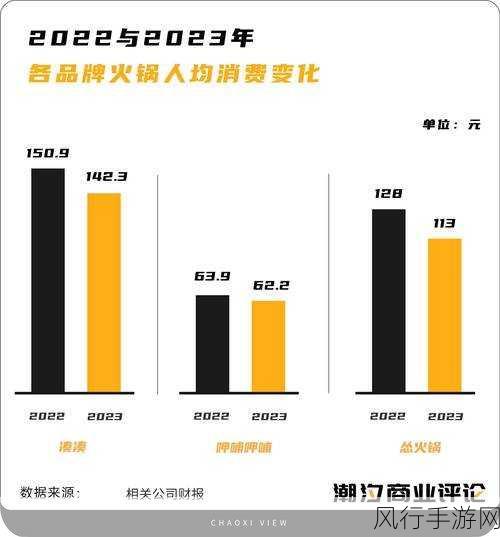 海底捞食材成本涨价会影响什么-海底捞食材成本上涨对餐饮行业的深远影响分析