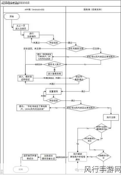 轻松掌握日本 App Store 注册全流程