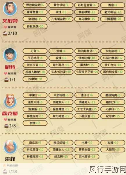 波西亚时光,解锁男主角攻略的财富密码