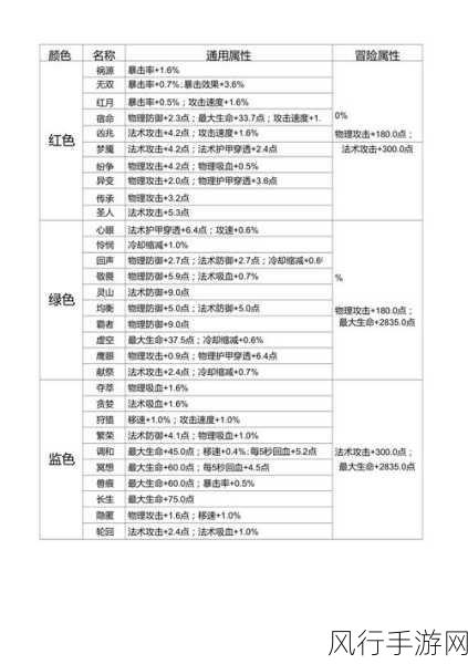 王者荣耀周瑜铭文出装全攻略,解锁中路霸主新境界