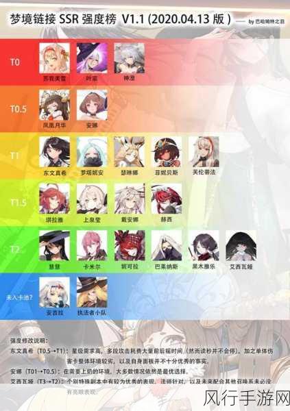 命运神界梦境链接 SSR 角色实力全解析