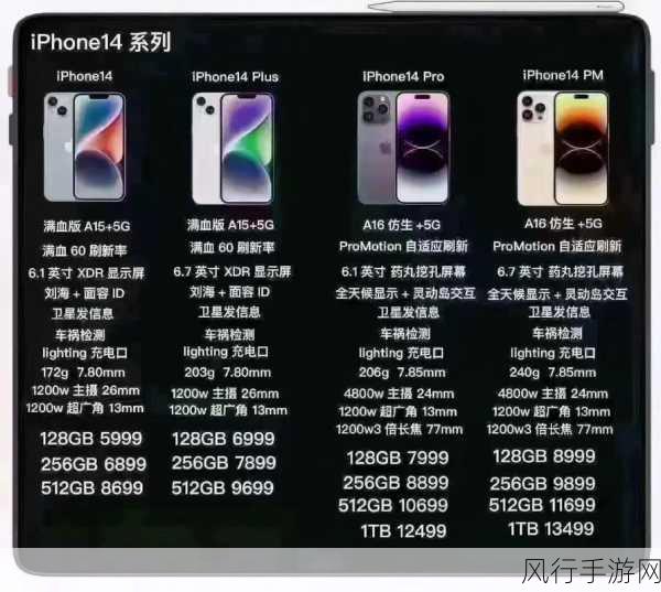 二手 iPhone 14 为何贬值远超 iPhone 13？