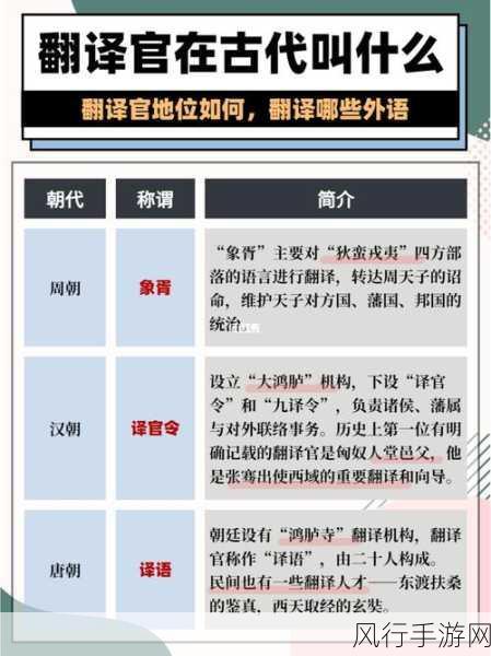 探寻古代翻译官的神秘称谓
