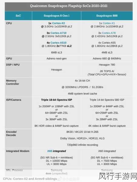 第二代骁龙4处理器怎么样-第二代骁龙4处理器的性能提升与应用前景分析