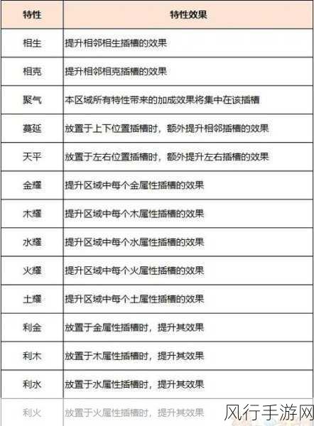 梦幻西游神器任务合难度与奖励深度解析