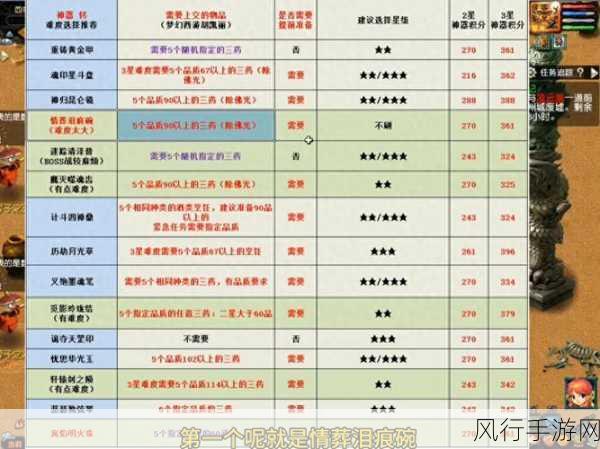 梦幻西游神器任务合难度与奖励深度解析