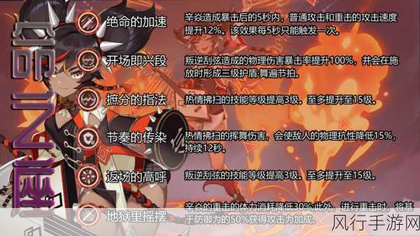 原神辛焱强度深度剖析,投资回报率如何?