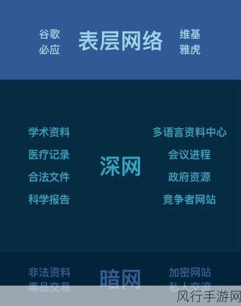 禁播网站入口-探索禁播网站的入口与访问方式,揭秘隐秘网络世界