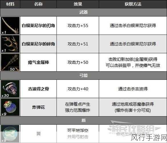 塞尔达传说王国之泪，材料获取攻略与财经数据解析