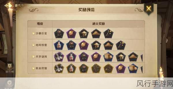 哈利波特魔法觉醒，追忆之境哈利回响深度玩法与财经数据解析