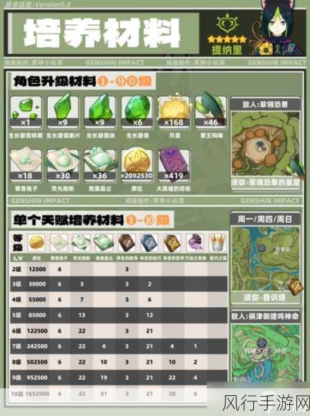 原神提纳里传说任务锅狐之章,深度攻略与财经数据解析
