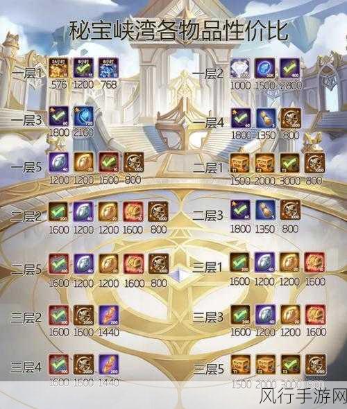 剑与远征秘宝峡湾20关攻略,解锁白银黄金挑战阵容的财富密码