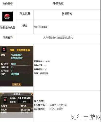 斗破苍穹手游，炼药师进阶与仙品丹药获取策略