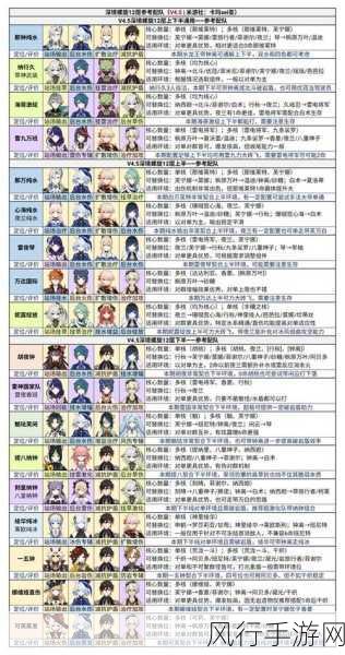 原神永动流阵容深度解析与配队指南