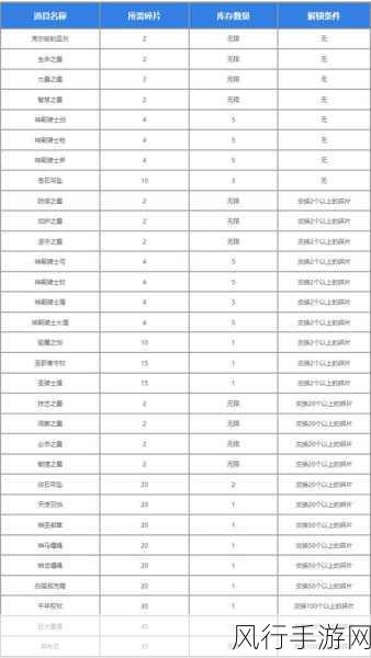 探秘圣兽之王天之碎片的可交换物品