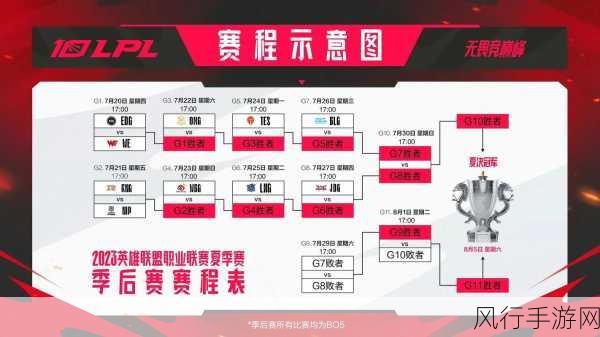 LPL什么时候排位更新-LPL的排位赛更新时间通常会在每个新版本更新后进行调整，具体日期需关注官方公告。