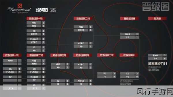 ti11赛程-全面解析TI11赛程安排与精彩赛事回顾