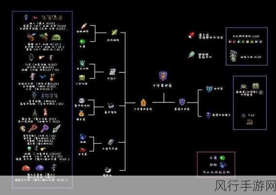 泰拉瑞亚肉后法师装备和饰品-全面解析泰拉瑞亚肉后法师最佳装备与饰品搭配攻略