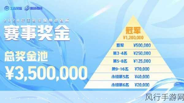 王者荣耀挑战者杯奖金分配全解析