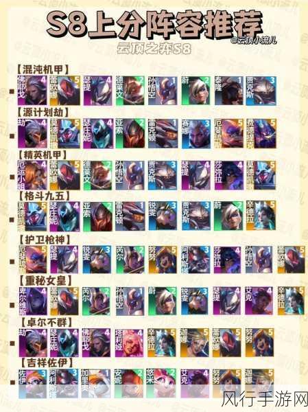 云顶之弈 S8 阵容致胜秘诀大揭秘