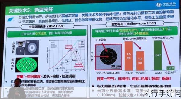 最新加密通道或隐秘通道-探索最新加密通道与隐秘通信技术的未来发展趋势