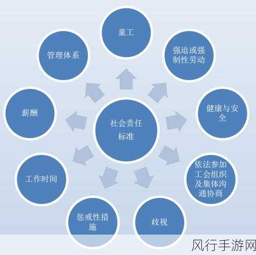 国精产品一区一区三区社会责任-推动国精产品在一区三区的可持续发展与社会责任实践