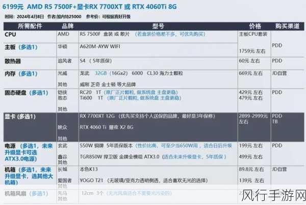 amd955配什么显卡最合适-AMD 955搭配什么显卡性能最佳,配置推荐分析