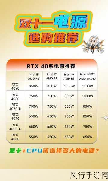 amd955配什么显卡最合适-AMD 955搭配什么显卡性能最佳,配置推荐分析