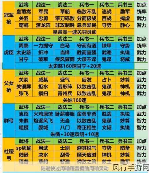 三国志战略版铺路战术深度解析与攻略