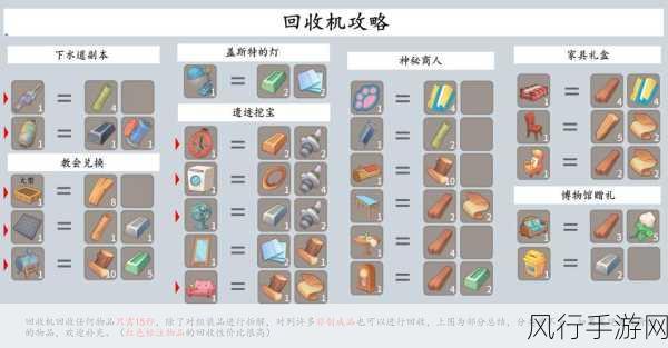 波西亚时光物品重放技巧与经济效益解析