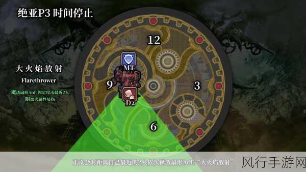最终幻想16,贵族抱怨背后的市场策略与财经考量