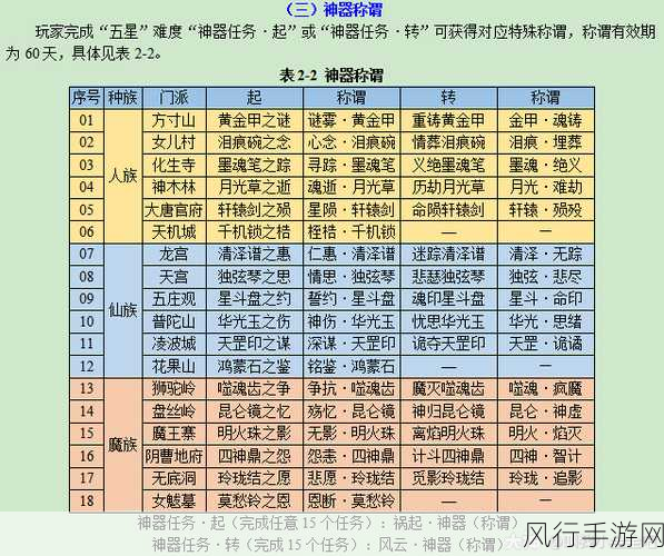 梦幻西游手游，神器任务攻略与财经数据揭秘