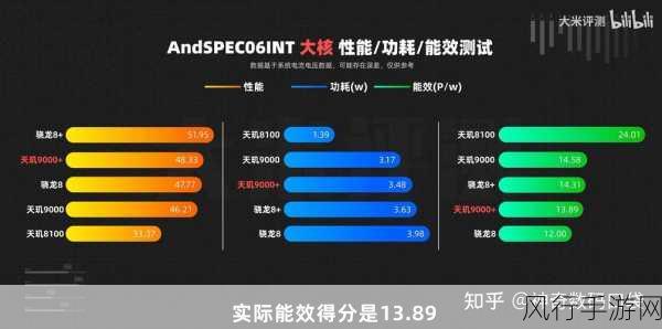 天玑9000和骁龙8gen1哪个好-天玑9000与骁龙8 Gen 1性能对比，哪个更胜一筹？