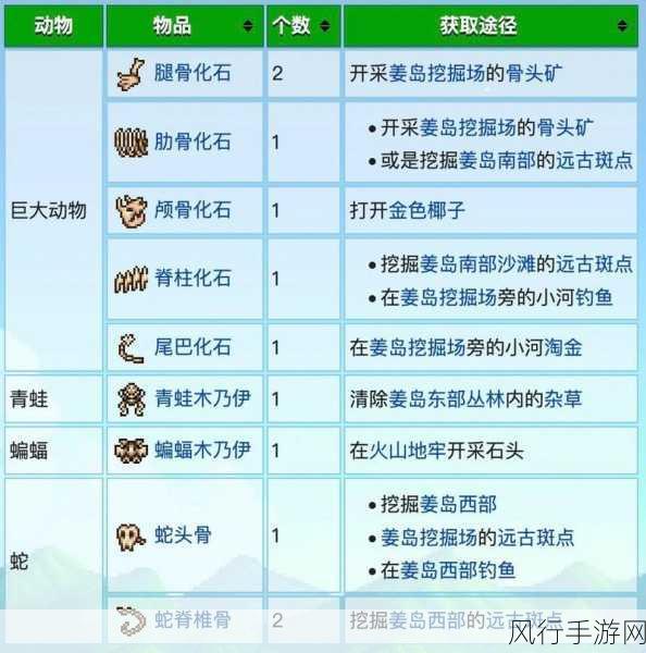 星露谷物语，解锁财富与乐趣的应导向玩法全攻略