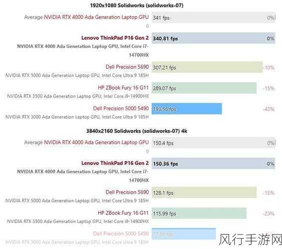 显卡英特尔550怎么样?-Intel 550显卡性能评测及性价比分析