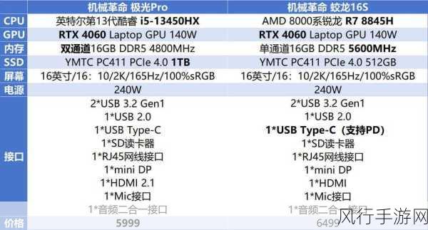 显卡英特尔550怎么样?-Intel 550显卡性能评测及性价比分析