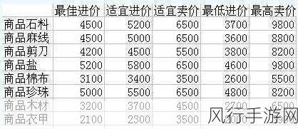 梦幻跑商商品价格表-全面解析梦幻跑商商品价格表及其市场趋势分析