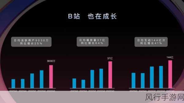 2023推广入口b站-2023年B站推广新策略：如何提升用户参与度与观看量