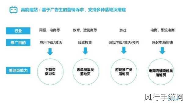 2023推广入口b站-2023年B站推广新策略：如何提升用户参与度与观看量