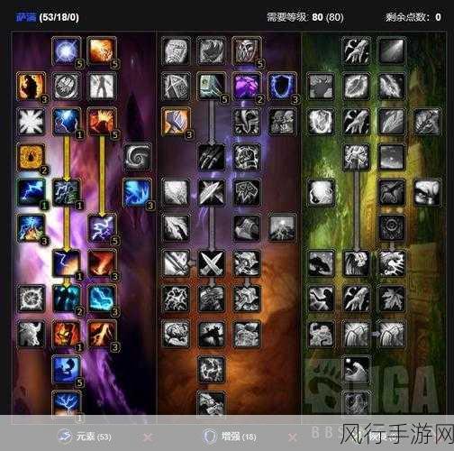 探索魔兽世界 WLK 惩戒骑天赋雕文的最优选择