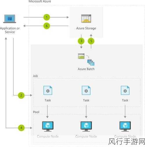 x液收集器系统hpc-高效液体收集系统HPC的设计与应用研究