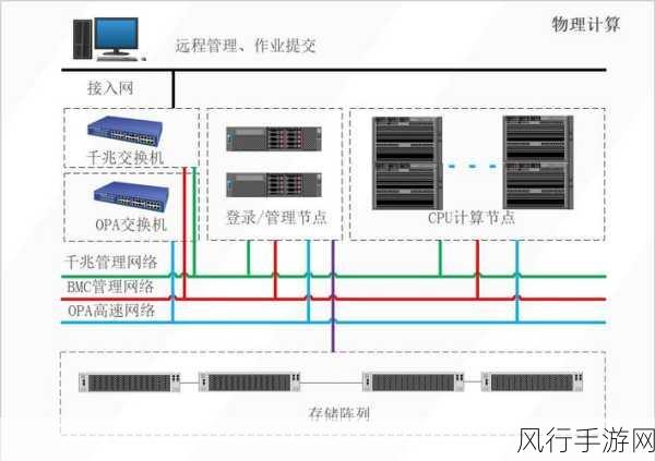 x液收集器系统hpc-高效液体收集系统HPC的设计与应用研究