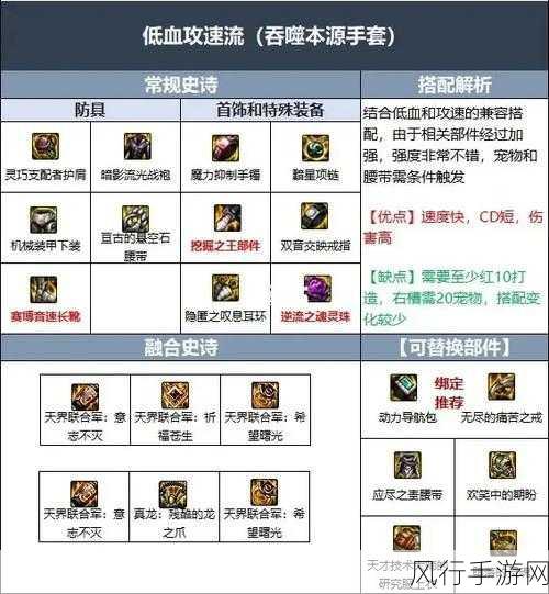 DNF110史诗装备刷取地点全攻略，手游公司视角下的装备掉落解析