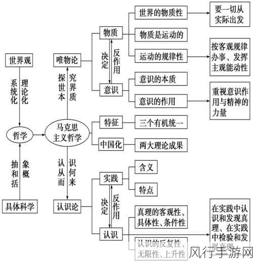 过程1v2-探索1对2的互动关系与发展潜力分析