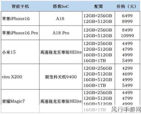 联发科与高通骁龙哪个好-联发科与高通骁龙:谁是手机芯片领域的王者?