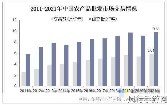 国产精产国品一二三产区区-拓展国产精致产品在一二三产业区域的发展潜力与策略