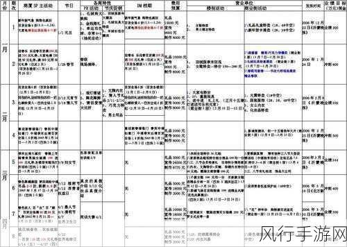 Sp小圈任务表-“优化Sp小圈任务表以提升团队协作效率与项目管理”