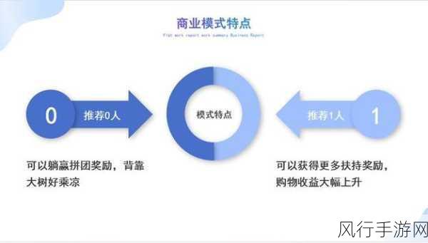 亚洲人成色777777商业模式-“创新亚洲人成色777777商业模式，开启多元化市场新机遇”