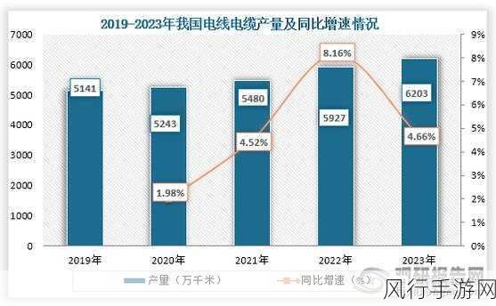 理论电线2023-2023年电线行业发展新趋势与理论探讨